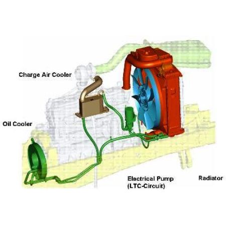 Sistem de Răcire Ulei și Apă - Componente